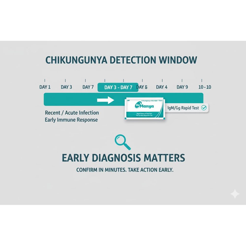 Chikungunya IgG/IgM Antibody Test Kit — Pack of 10 — image 4
