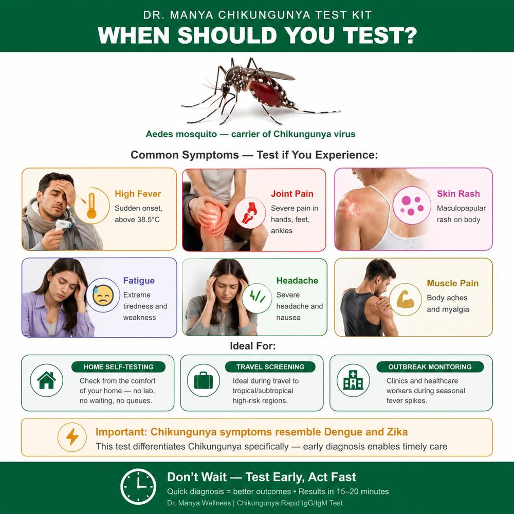 Chikungunya IgG/IgM Antibody Test Kit — Pack of 5 — image 3