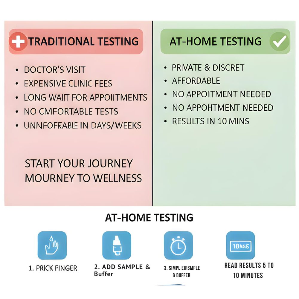 H. Pylori Test Kit — Pack of 5 — image 3