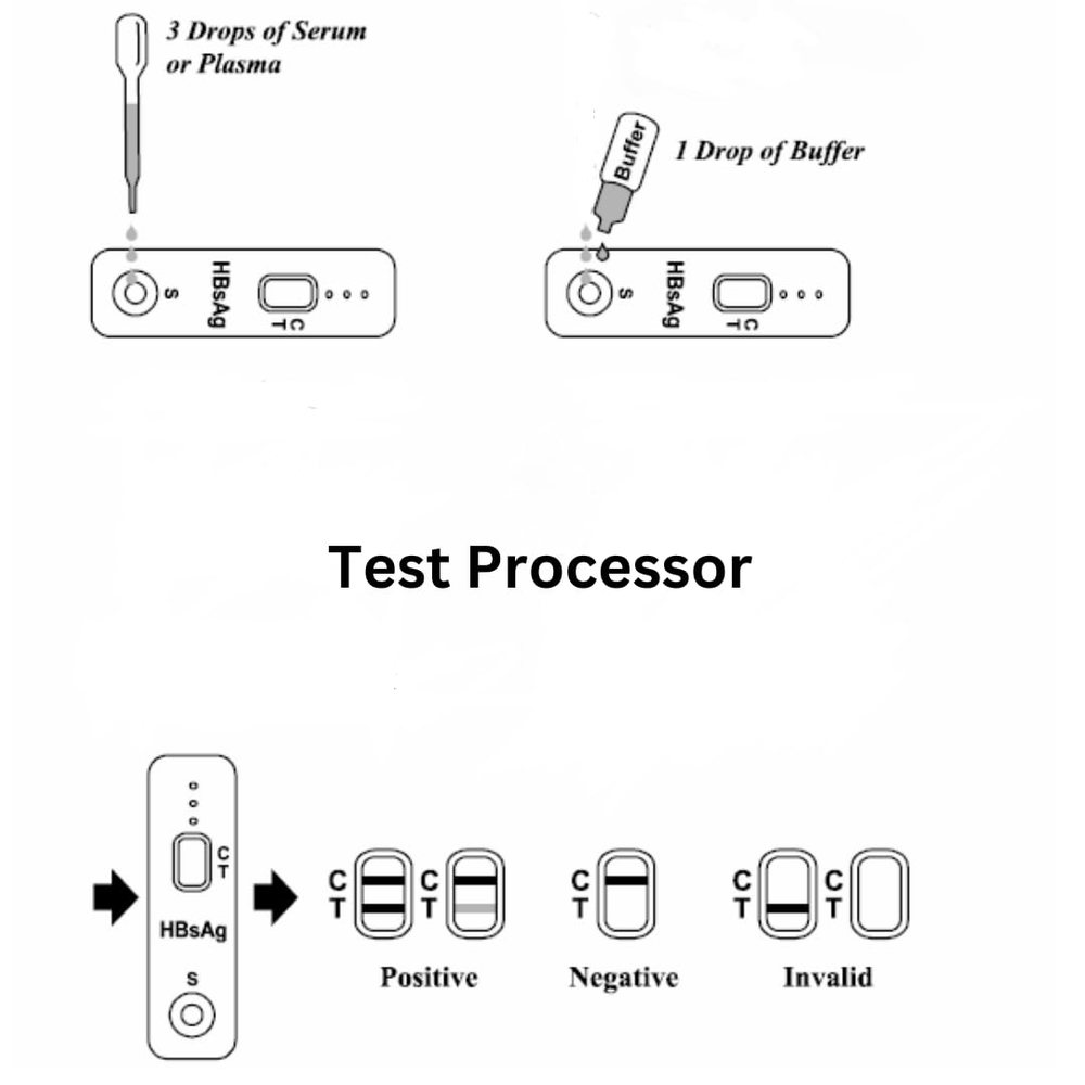 HBsAg (Hepatitis B) Test Card — Pack of 10 — image 3