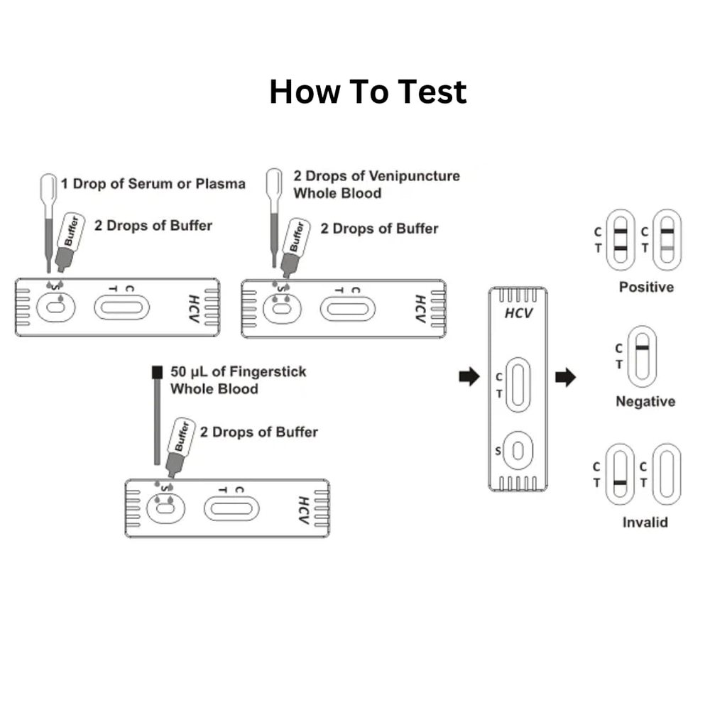 HCV (Hepatitis C) Test Card — Pack of 10 — image 4