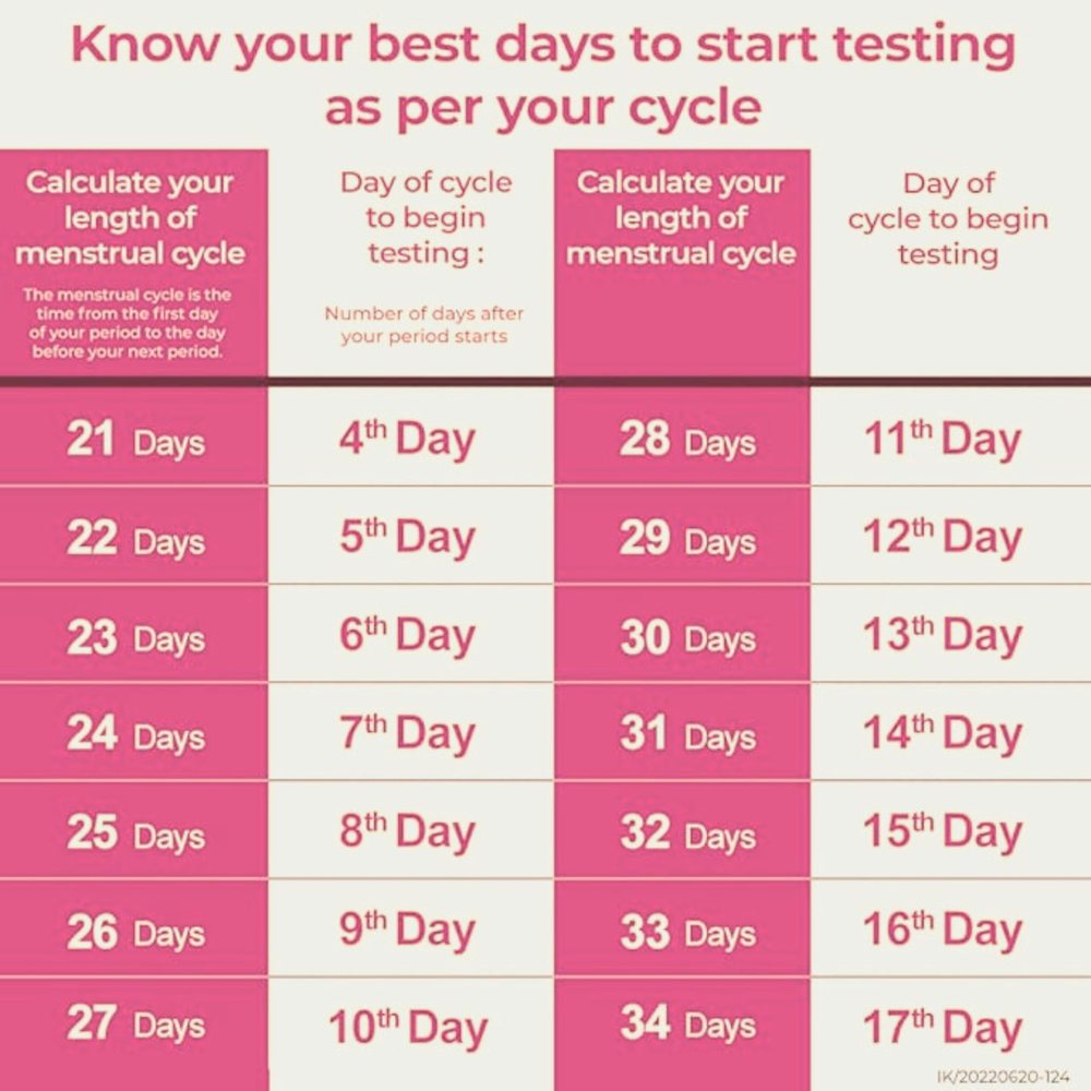 LH Ovulation Test Kit — Pack of 10 — image 3