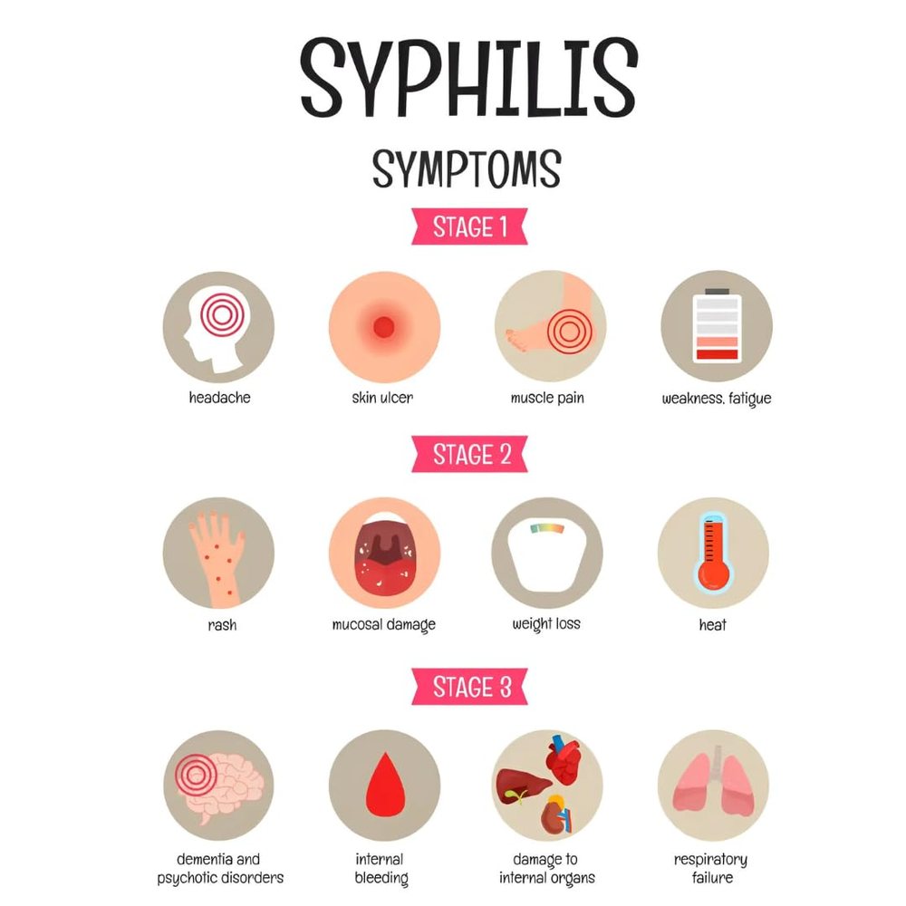Syphilis Serum/Plasma Test Kit — Pack of 10 — image 2