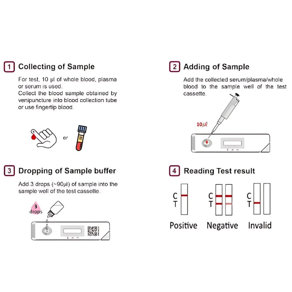 Syphilis Serum/Plasma Test Kit — Pack of 10 — image 3