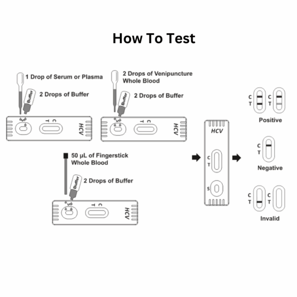 Dr. Manya HCV Antibody Test Kit Pack of 10 | Rapid Hepatitis C Screening with Accurate Result - Image 3