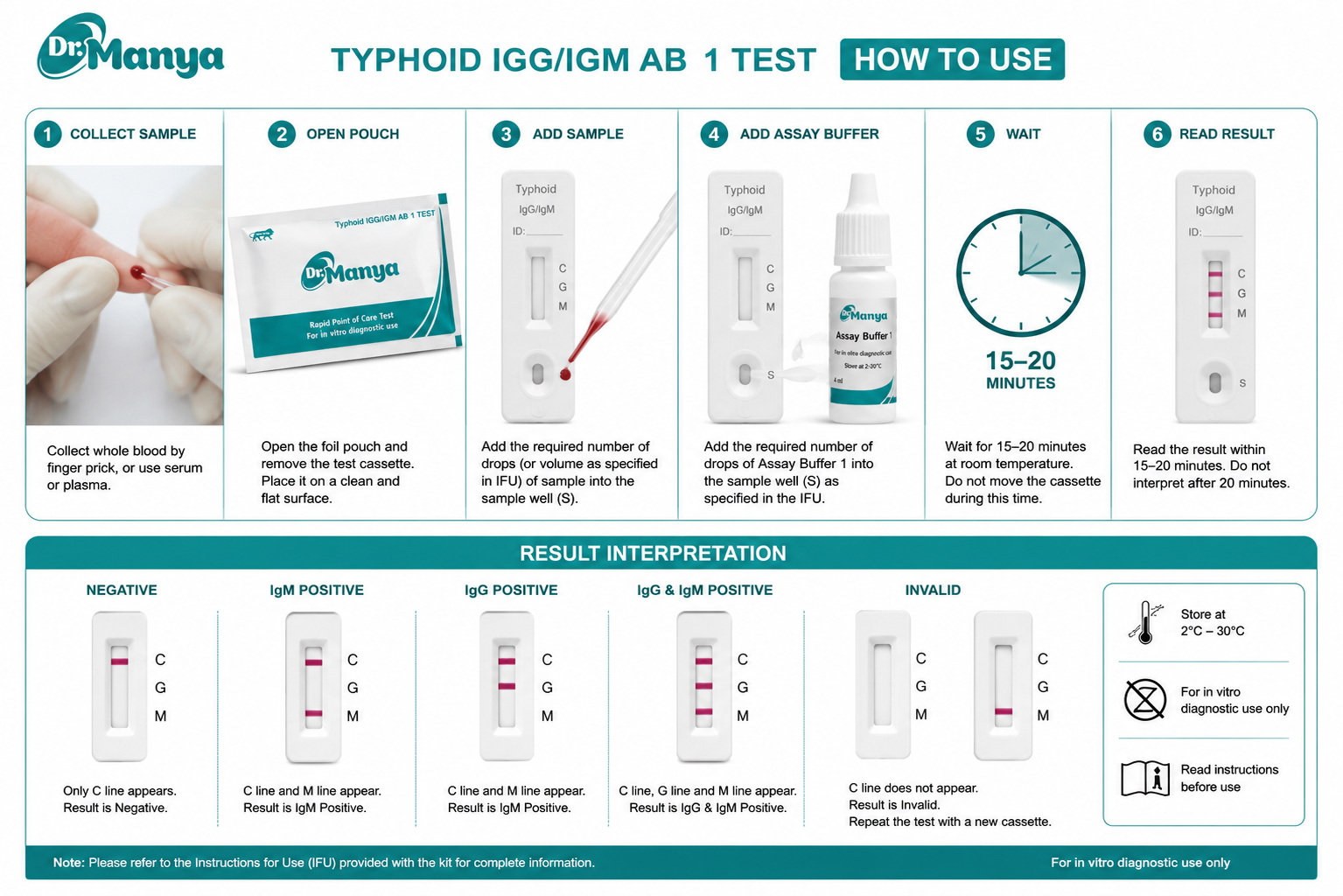 Typhoid test Kit how to use