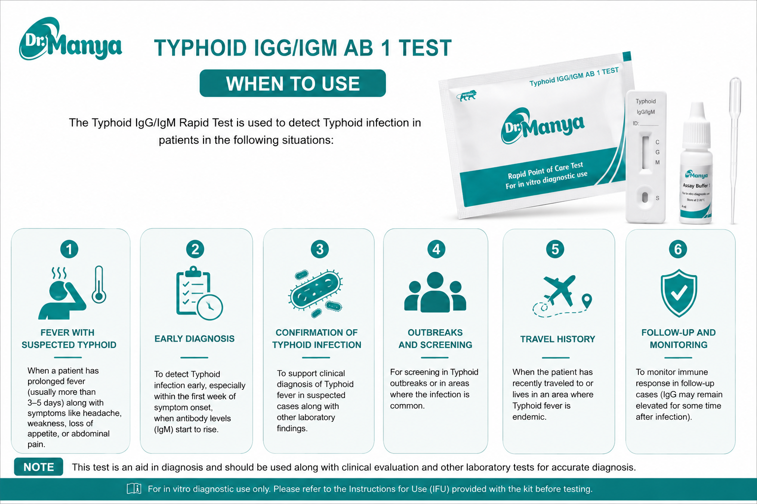Typhoid test kit when to use