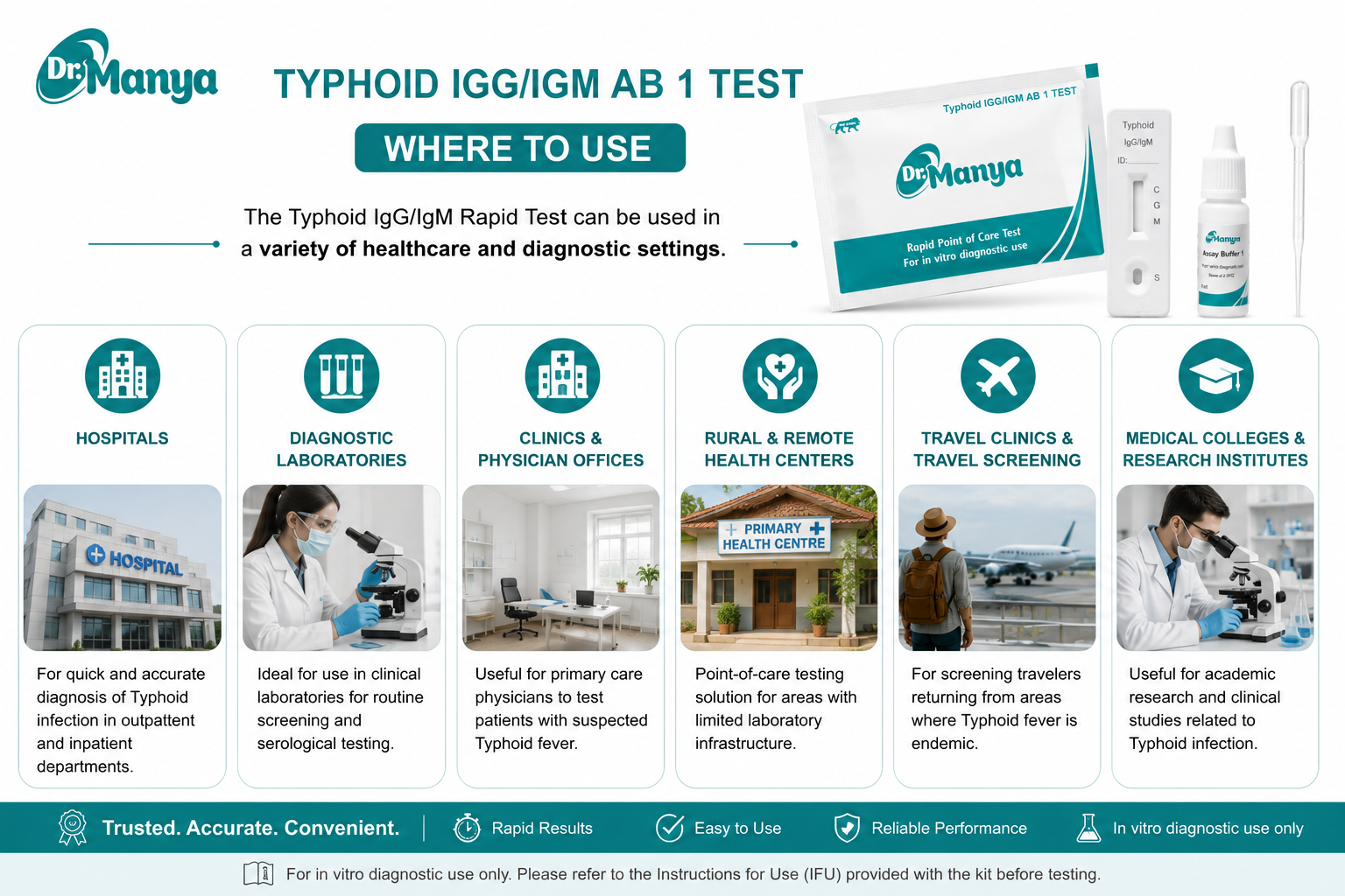 Typhoid when to use